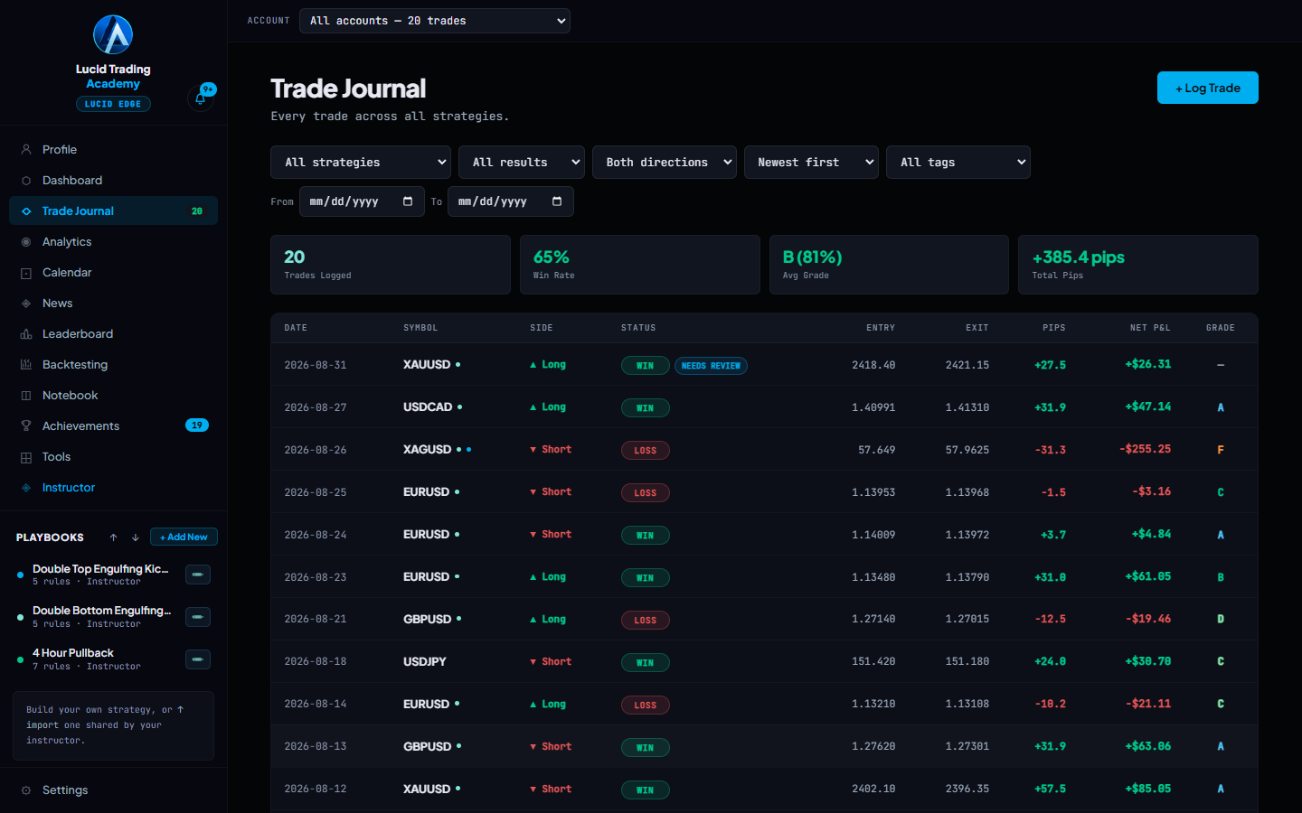 The Lucid Edge trade journal: a table of trades showing date, symbol, direction, win or loss, entry, exit, pips, net profit and loss, and a letter grade for each trade.